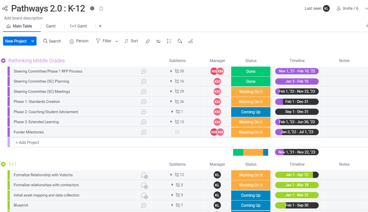 Together Project Management: Monday.com! | The Together Group